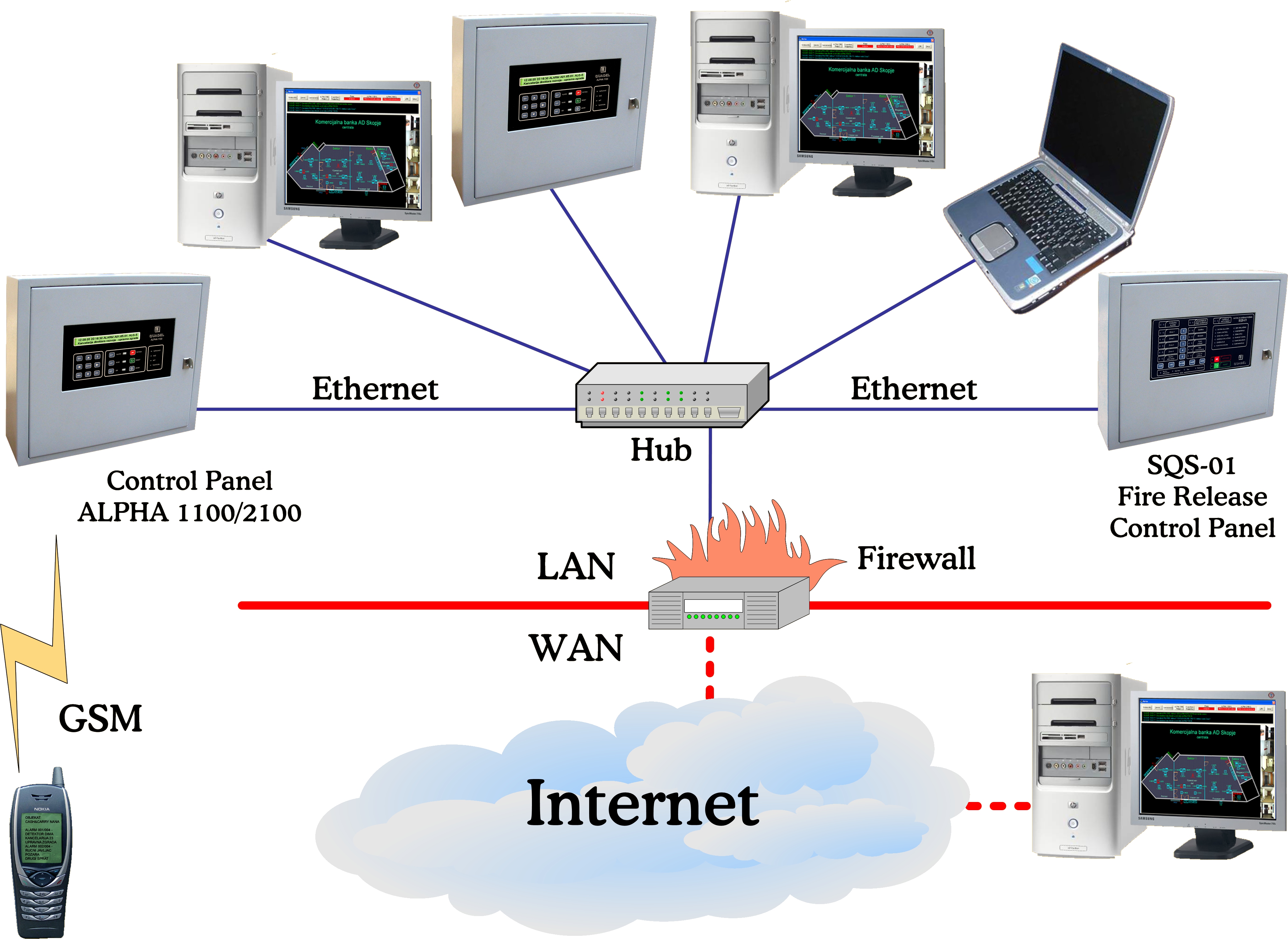 Pc monitoring